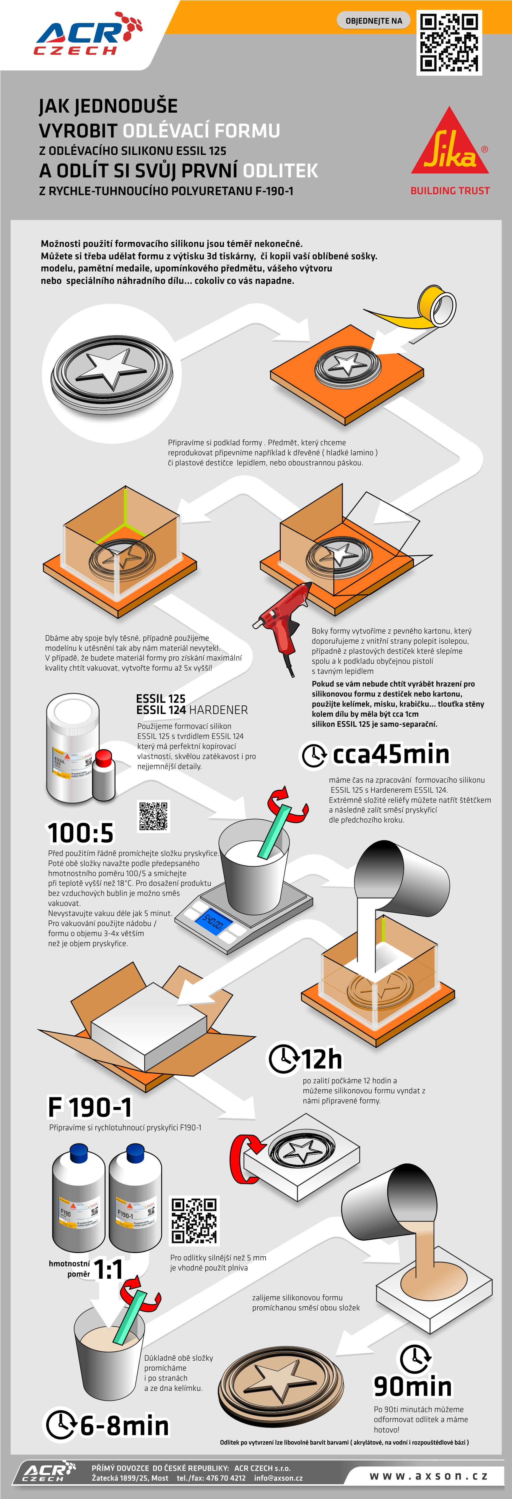 licí polyuretany a formovací silikony 