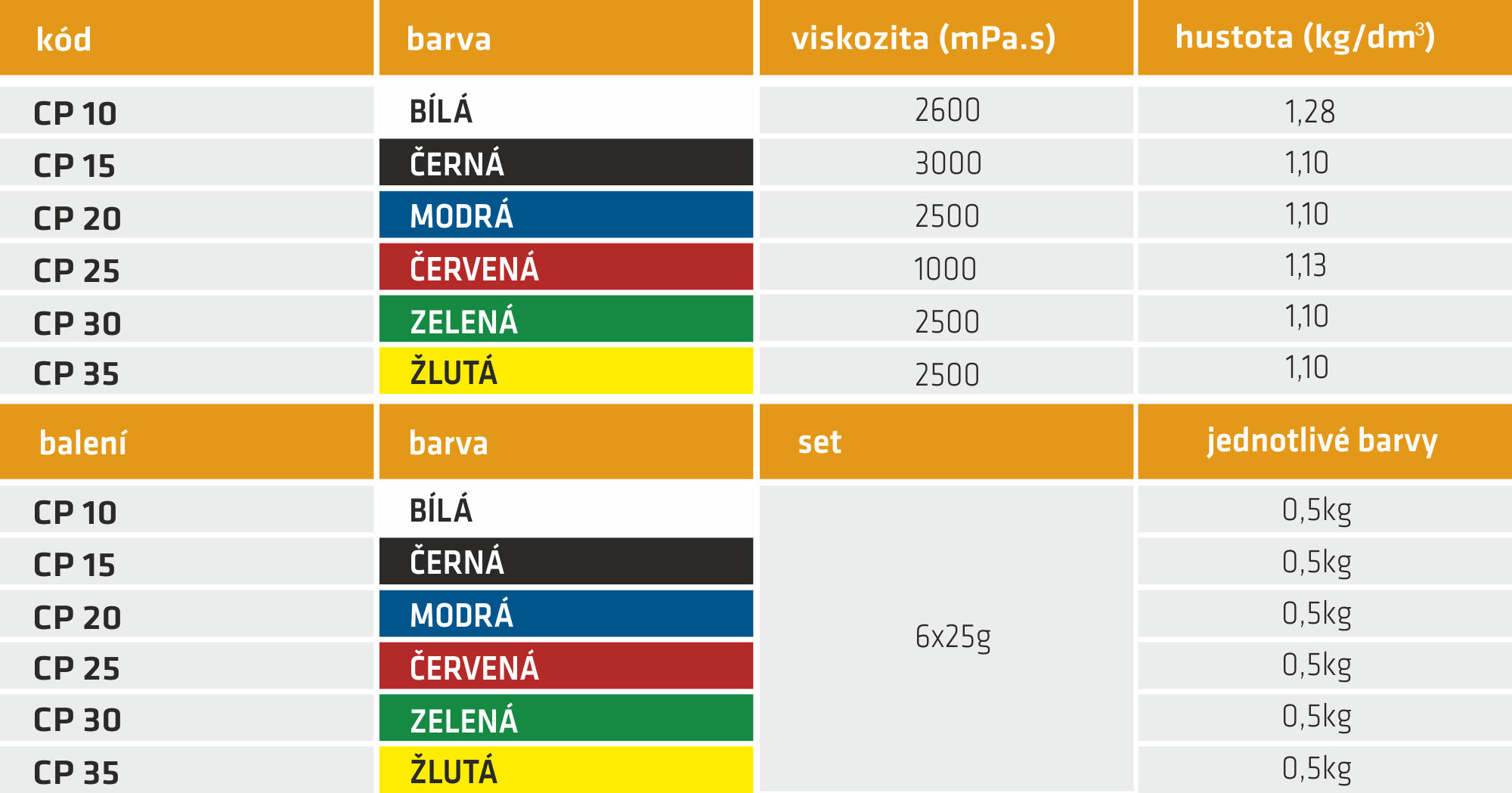 Pigmenty-AXSON_tabulka-a070c361 SIKA® Barviva a pigmenty pro polyuretany a epoxidy